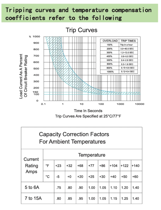 trip curvers trip curvers